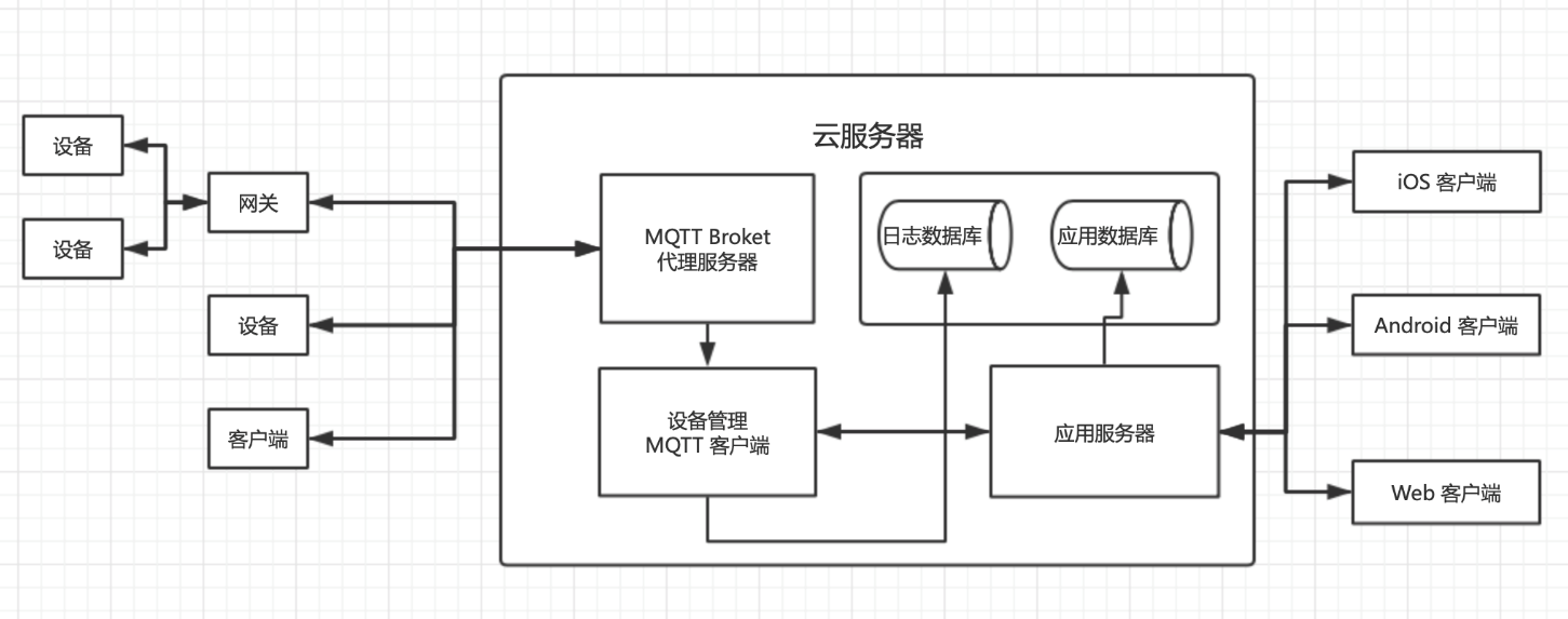 图片引用方法三